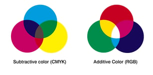 CMYK vs RGB